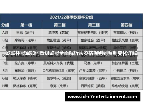 欧联杯冠军如何晋级欧冠全面解析从资格规则到赛制变化详解