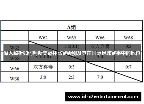 深入解析如何判断美冠杯比赛级别及其在国际足球赛事中的地位
