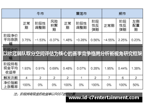 以欧冠弱队取分空间评估为核心的赛季竞争格局分析新视角研究框架 以欧冠弱队取分空间评估为核心的赛季竞争格局分析新视角研究框架